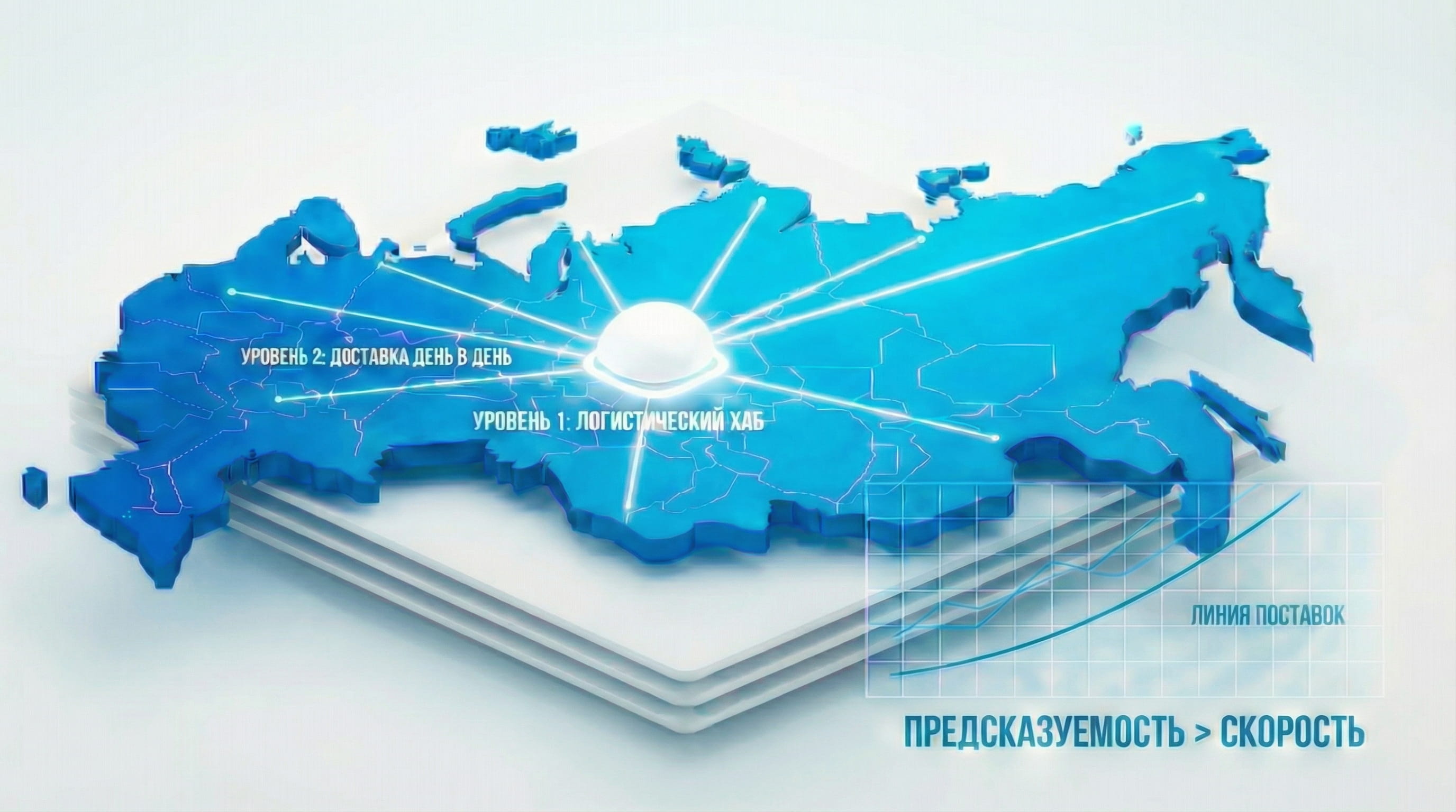 География поставок и сроки: интегрированное планирование для строительства